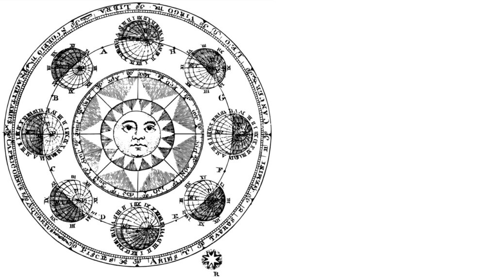 astrologia kabalistyczna - podstawy